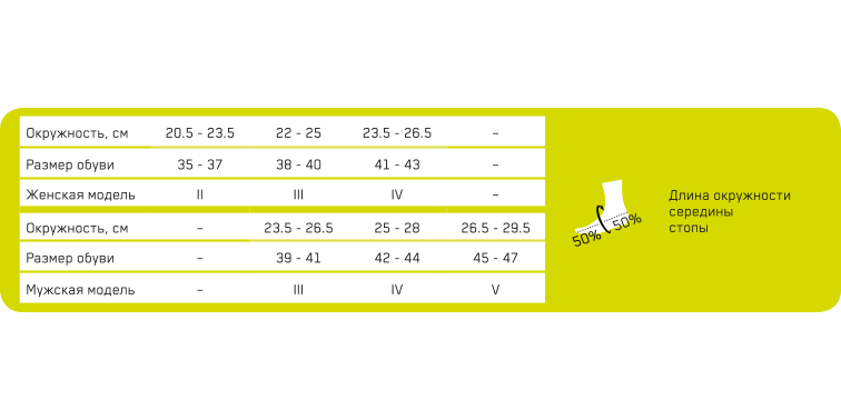 Женские компрессионные носки CEP Reflective C103RW Medi купить в OrtoMir24