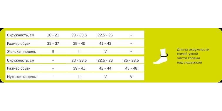 Короткие носки CEP C093M Medi для спорта, мужские купить в OrtoMir24