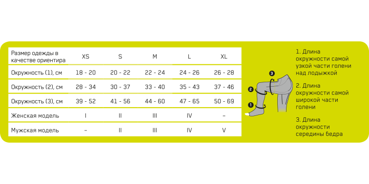 Компрессионные тайтсы CEP CR60M Medi для восстановления, мужские купить в OrtoMir24