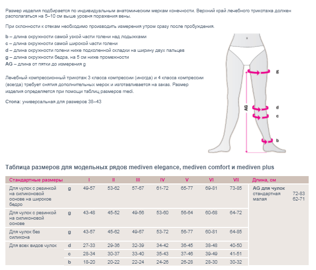 Компрессионные чулки CO151 Medi, 1 класс купить в OrtoMir24